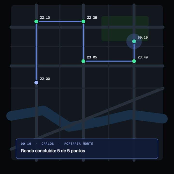 Mapa da ronda com cinco pontos marcados e horários, ronda concluída